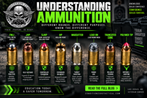 understanding ammunition