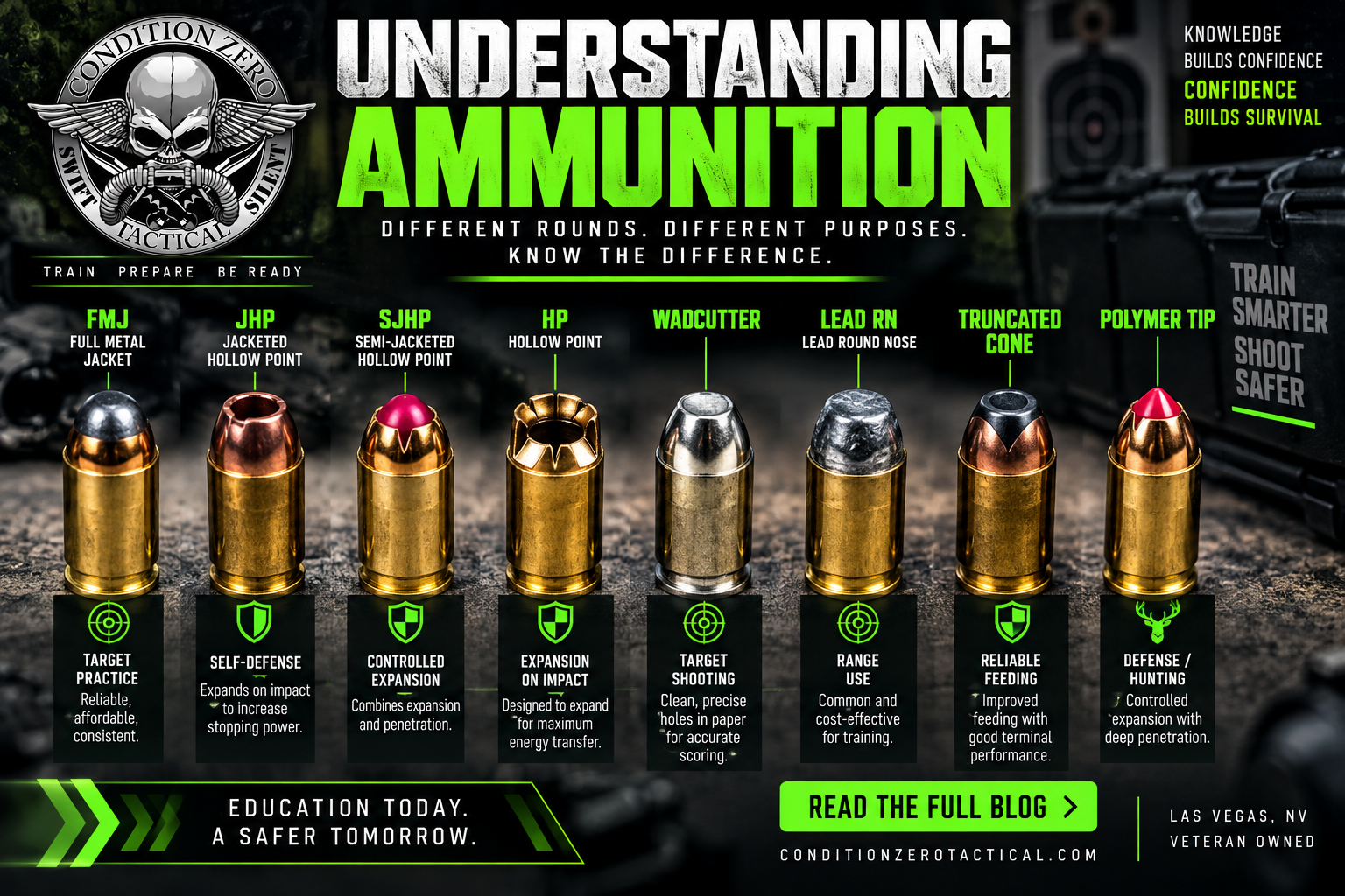 understanding ammunition